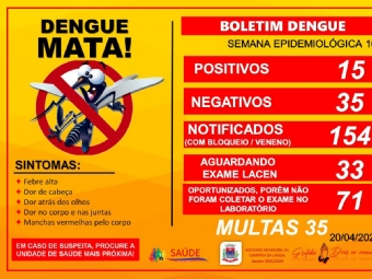 Campina da Lagoa registra 15 casos de dengue