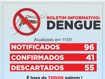 O municpio de Campina da Lagoa registra 41 casos confirmados de Dengue