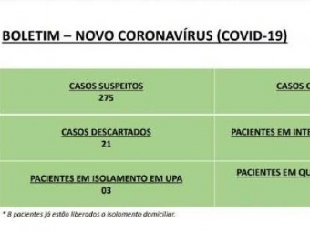 Segundo caso de Coronavrus  registado em Cascavel