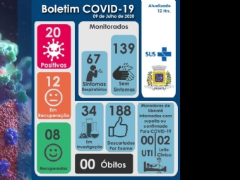 Ubirat chega a 20 casos de COVID-19, s nesta sexta-feira foram registrados 04 casos