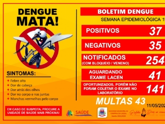 Campina da Lagoa chega a 37 casos confirmados de Dengue