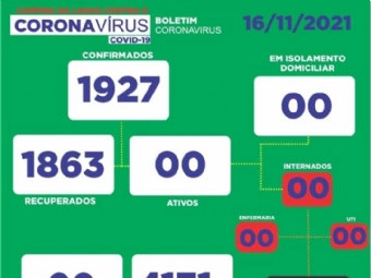 Boletim Covid-19 zerado em Campina da Lagoa