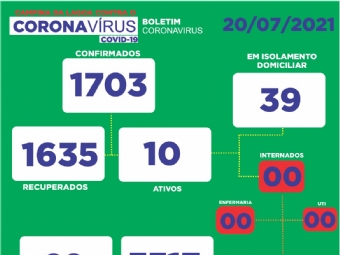 Campina da Lagoa no registra novos casos nesta tera-feira (20)