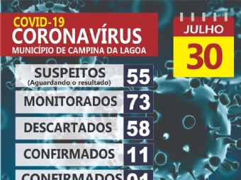 Mais um caso de Covid-19 foi confirmado atravs de teste rpido em Campina da Lagoa