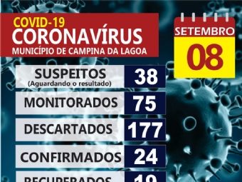 Campina da Lagoa confirma mais 03 novos casos de Covid-19, municpio soma 24 casos positivos