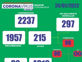 Campina da Lagoa registra 95 novos casos positivos para Covid-19 nesta segunda-feira