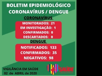 Primeiro caso suspeito de Altamira  morador da rea rural do municpio sem histrico de viagem nas ltimas semanas